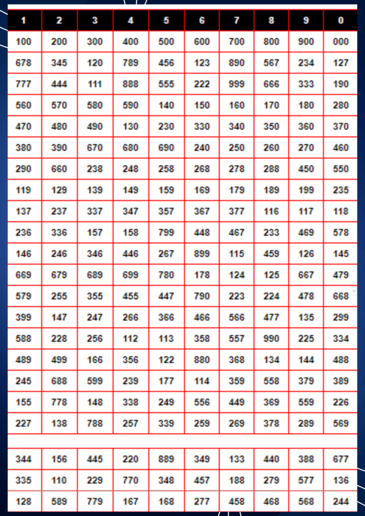 ff chart চার্ট